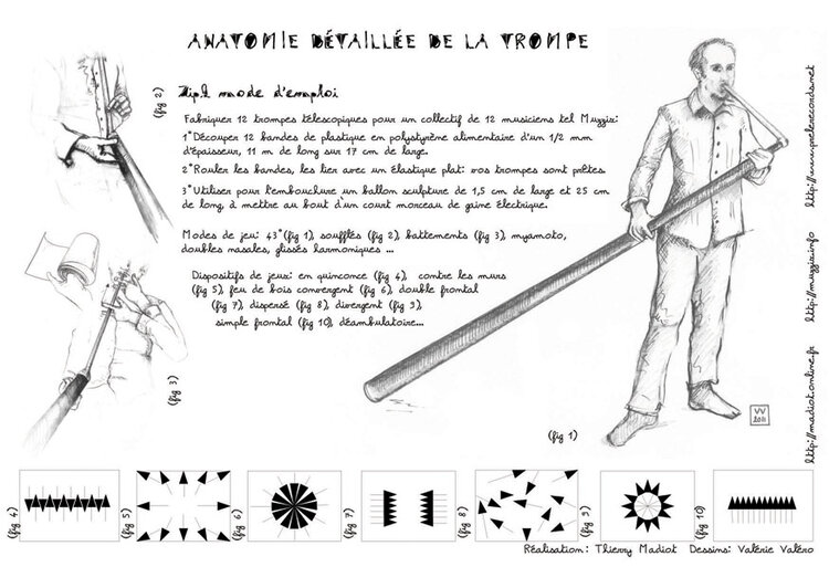 Le dispositif
